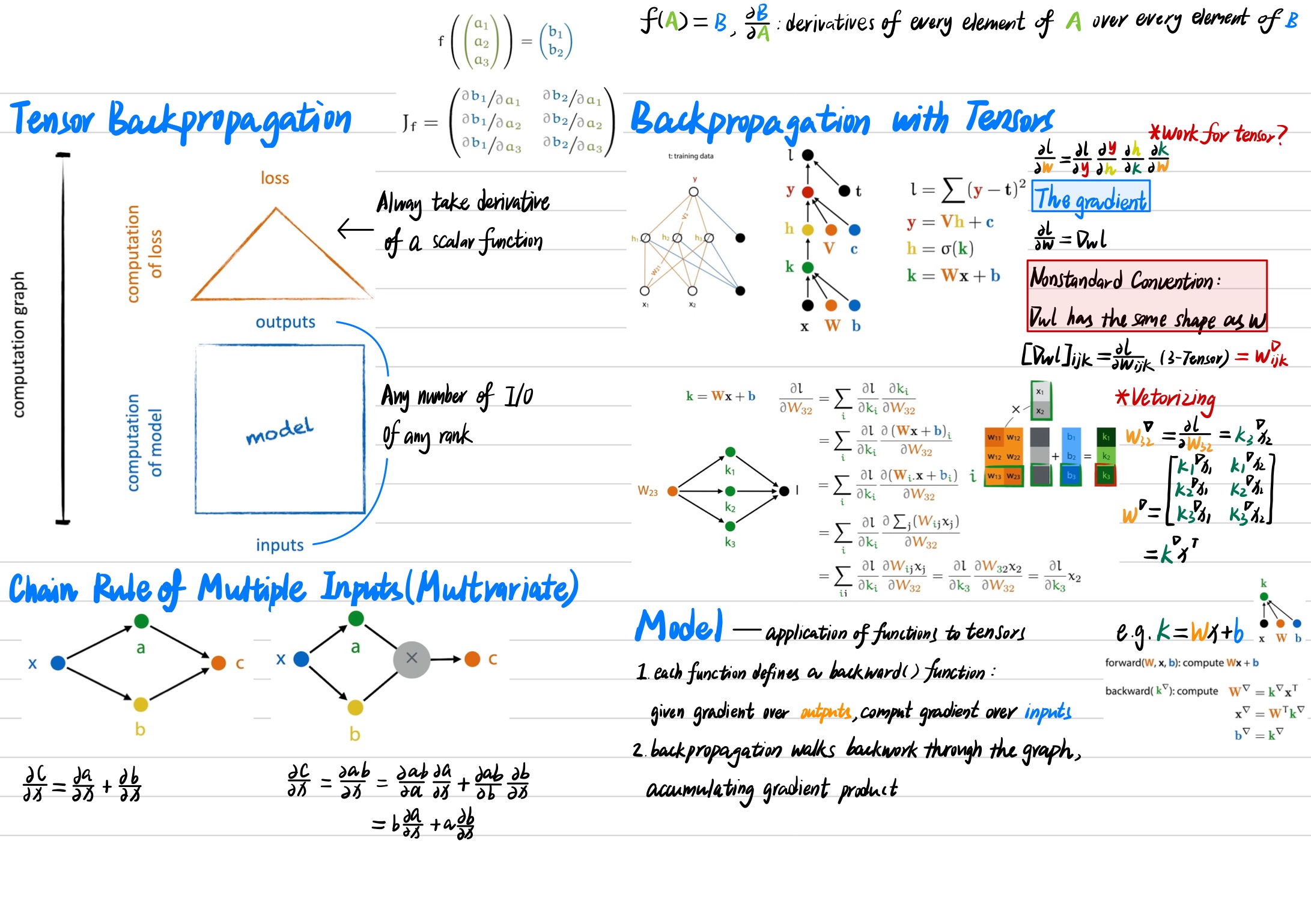 Deep Learning Note 05